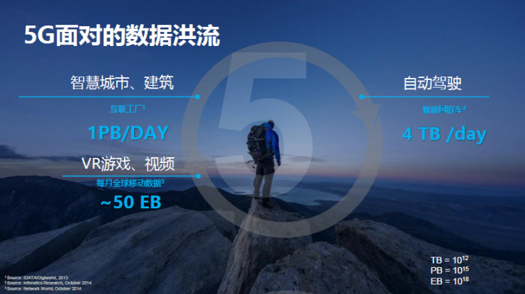5G 如何助力 VR 的未來發(fā)展